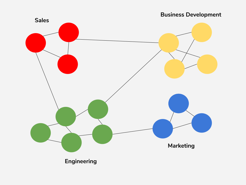 Graph in remote work environment